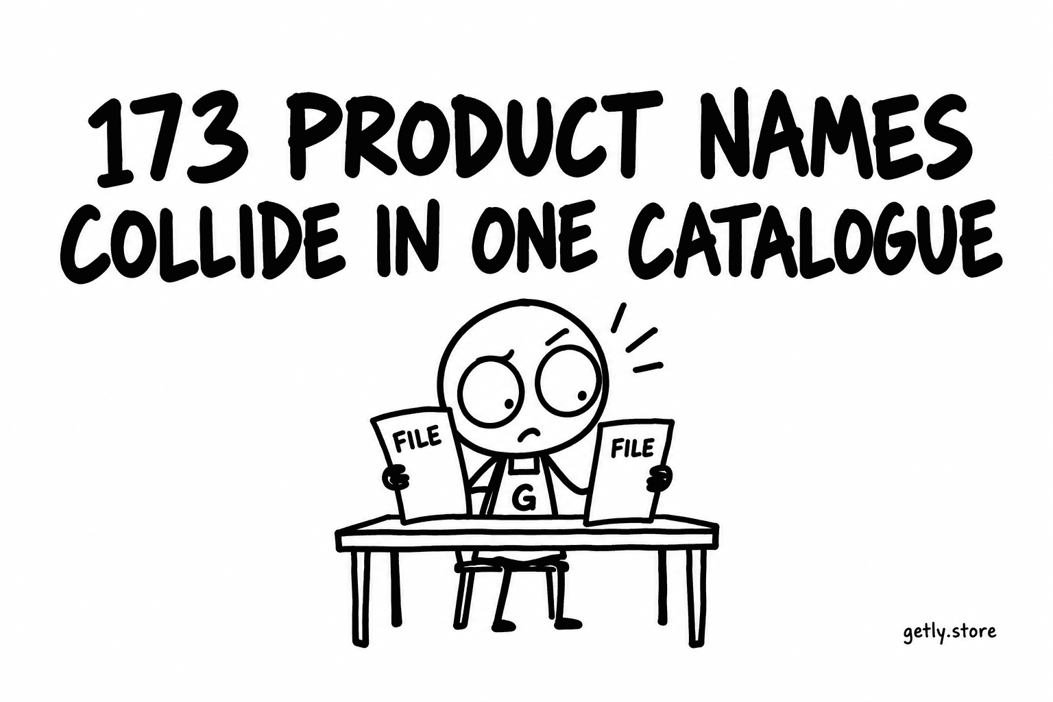 173 product names collide in one catalogue