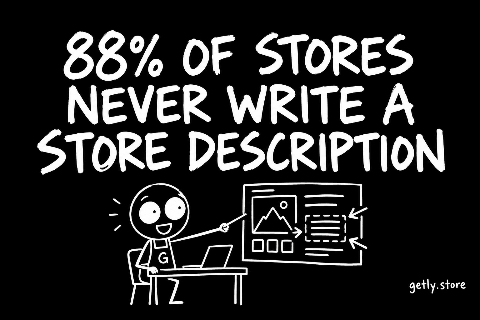 88% of stores never write a store description