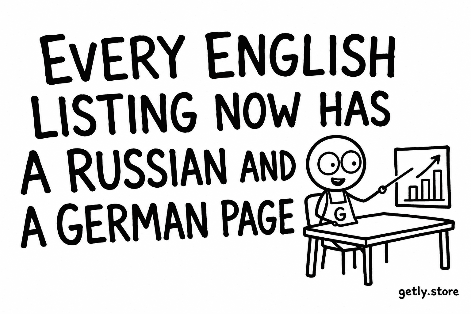 У каждого английского листинга теперь есть русская и немецкая страница