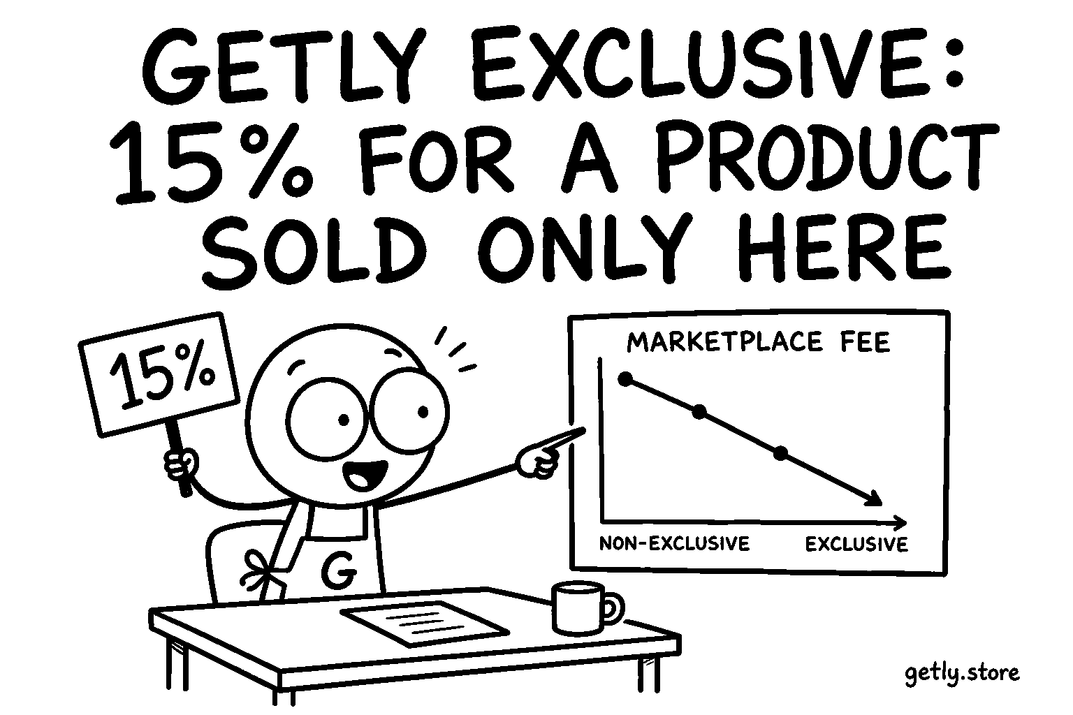 Getly Exclusive: 15% for a product sold only here
