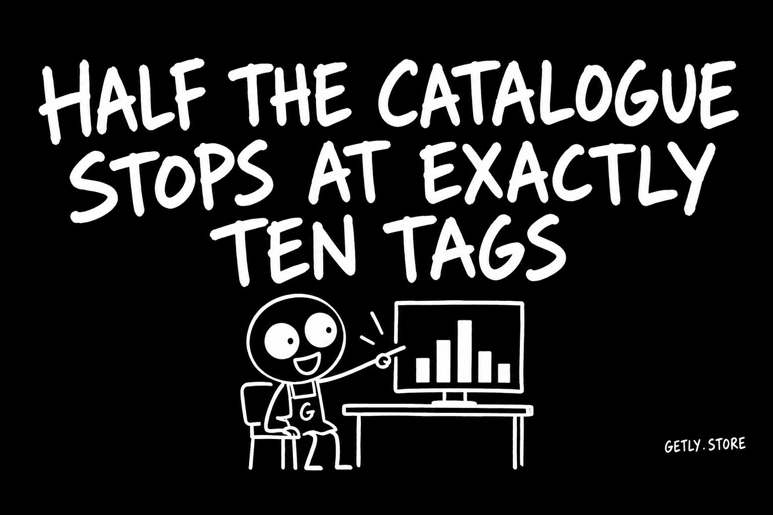 Half the catalogue stops at exactly ten tags