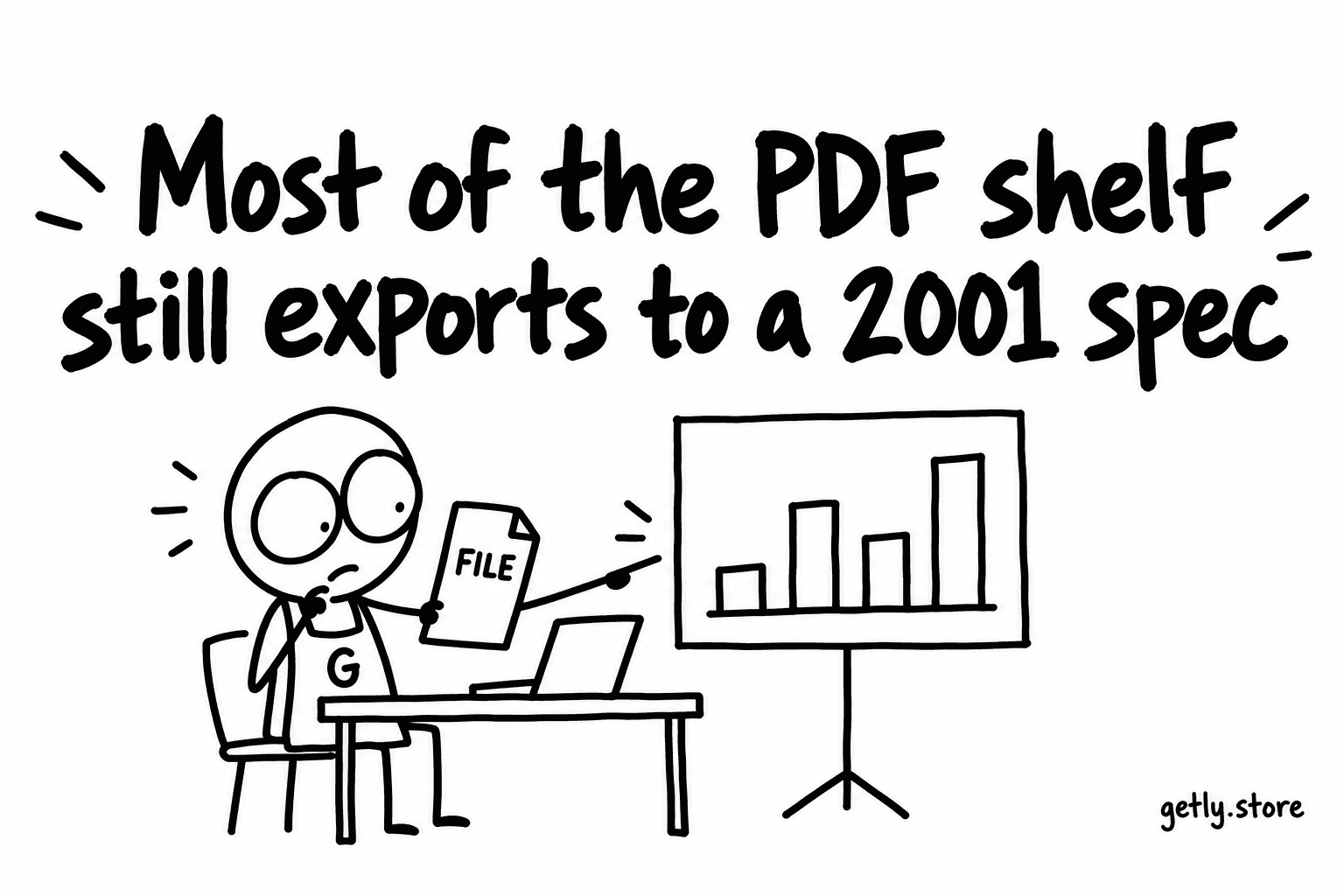 Most of the PDF shelf still exports to a 2001 spec