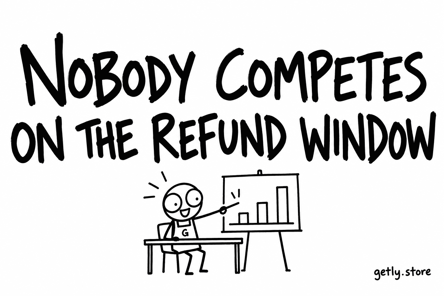 Nobody competes on the refund window