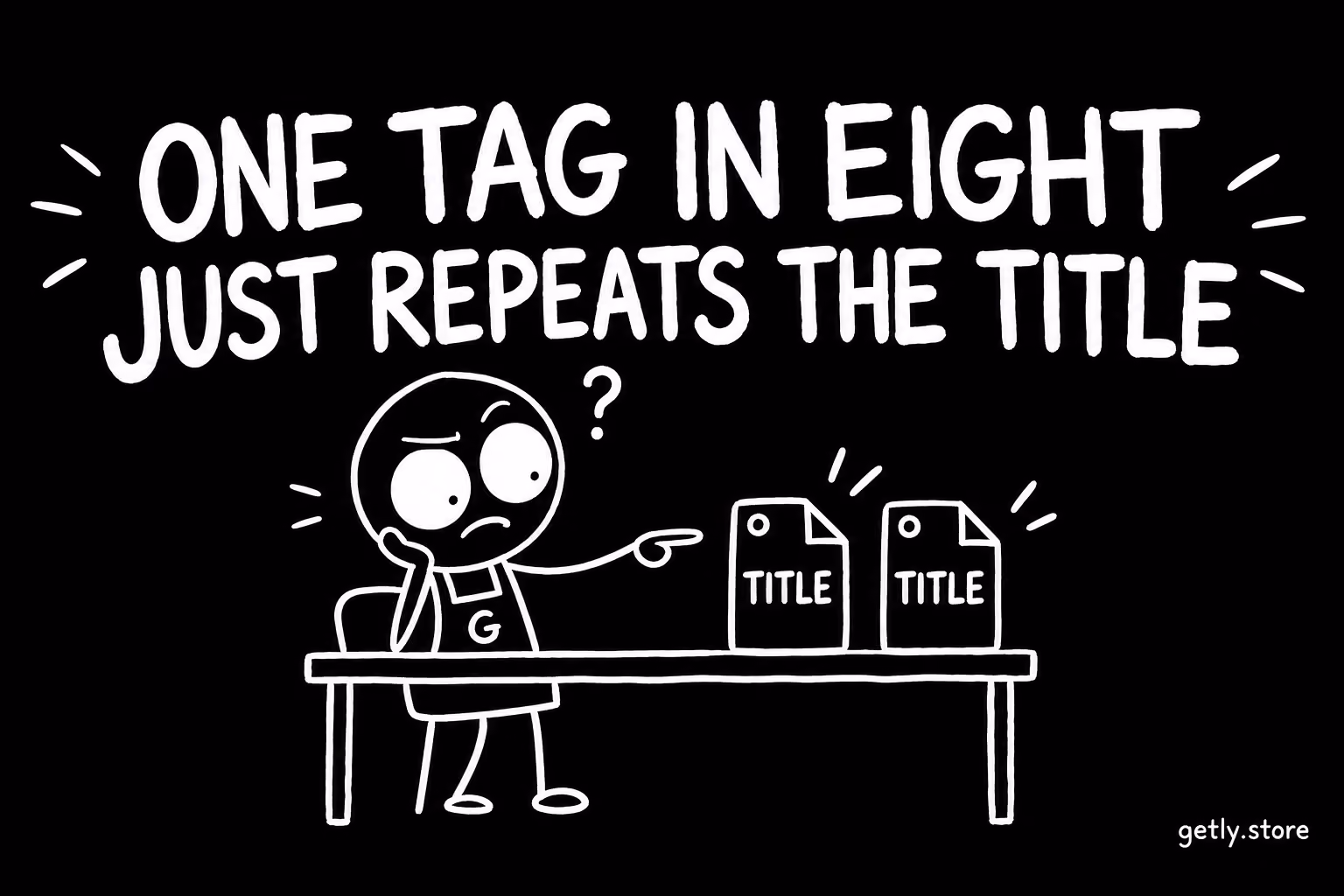 One tag in eight just repeats the title