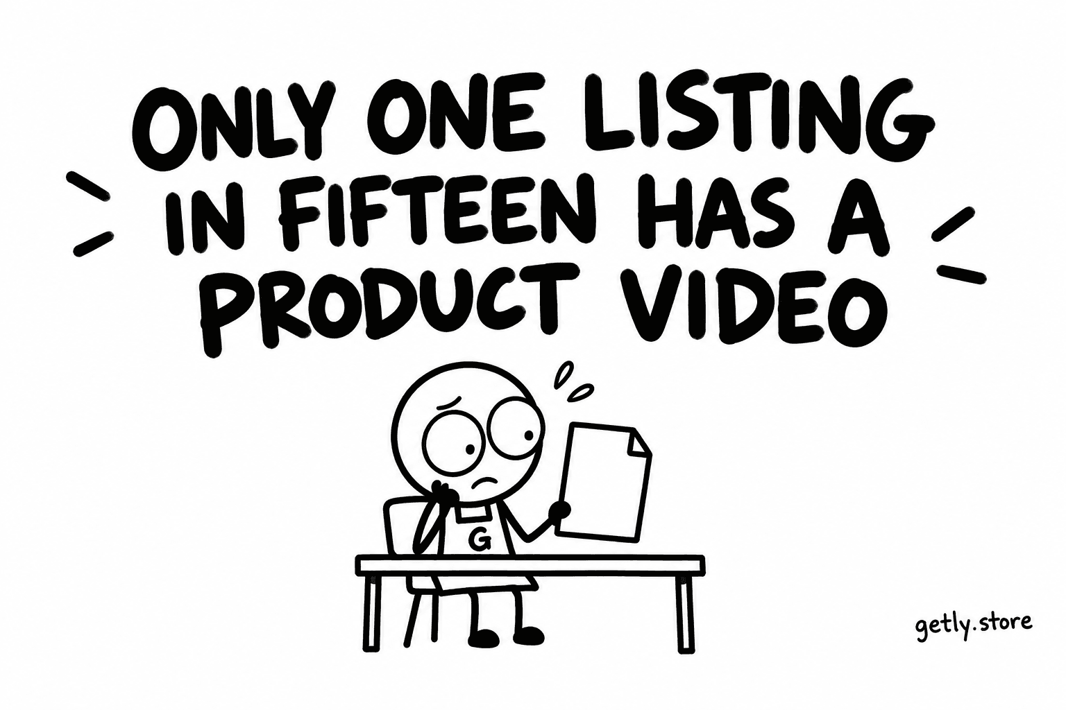 Only one listing in fifteen has a product video