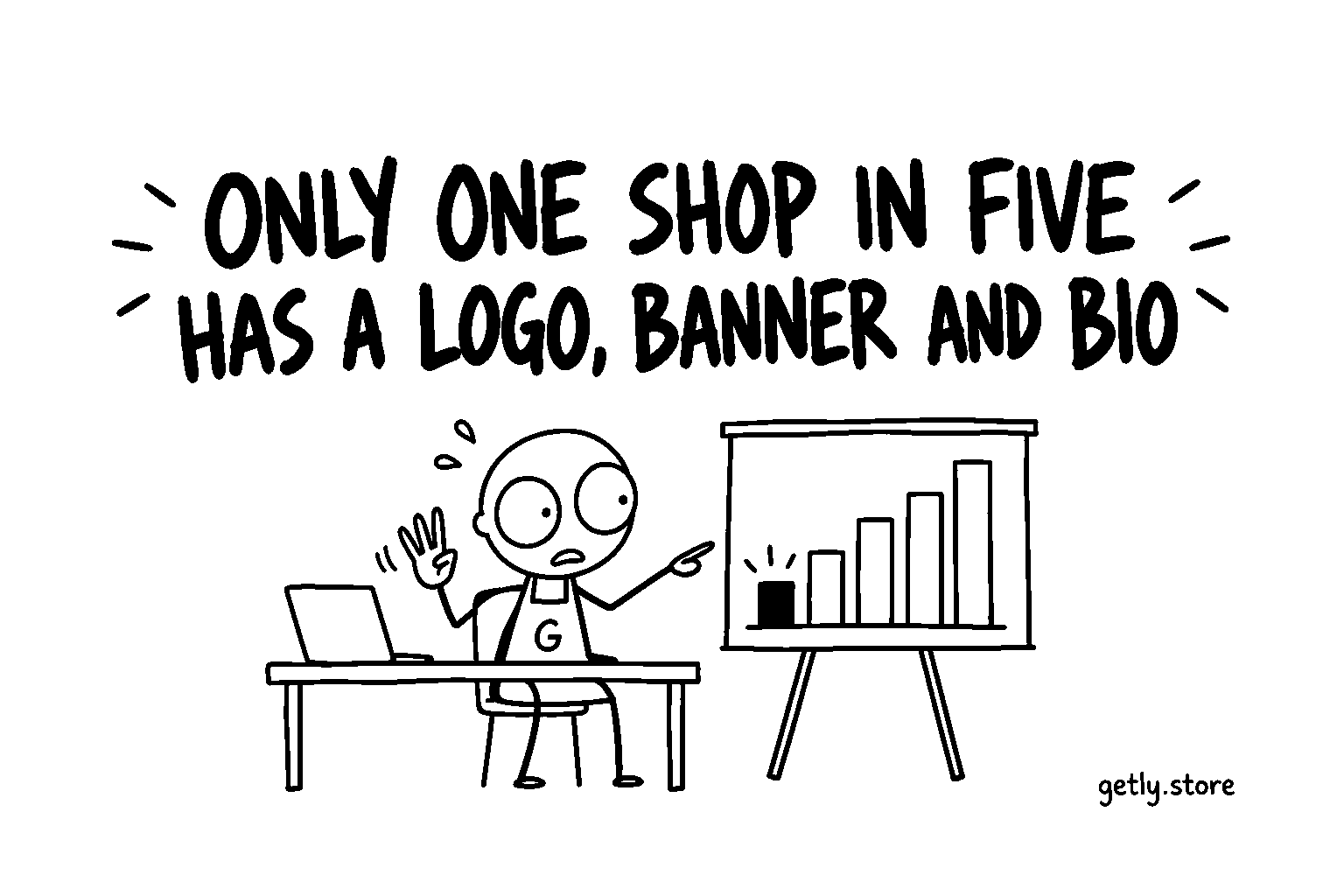 Only one shop in five has a logo, banner and bio
