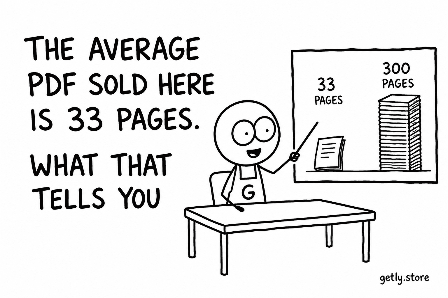 The average PDF sold here is 33 pages. What that tells you about the market.