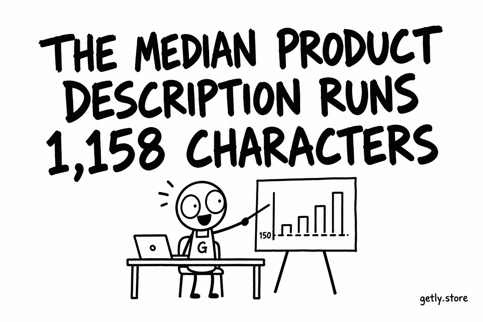 The median product description runs 1,158 characters