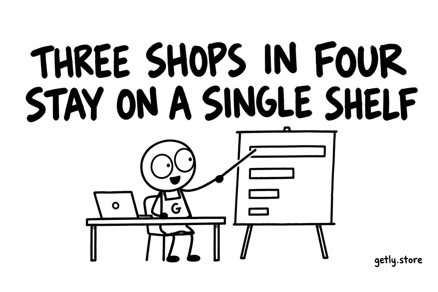 Three shops in four stay on a single shelf