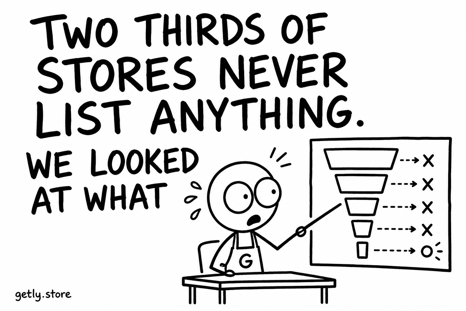 Two thirds of stores never list anything. We looked at what happens instead.