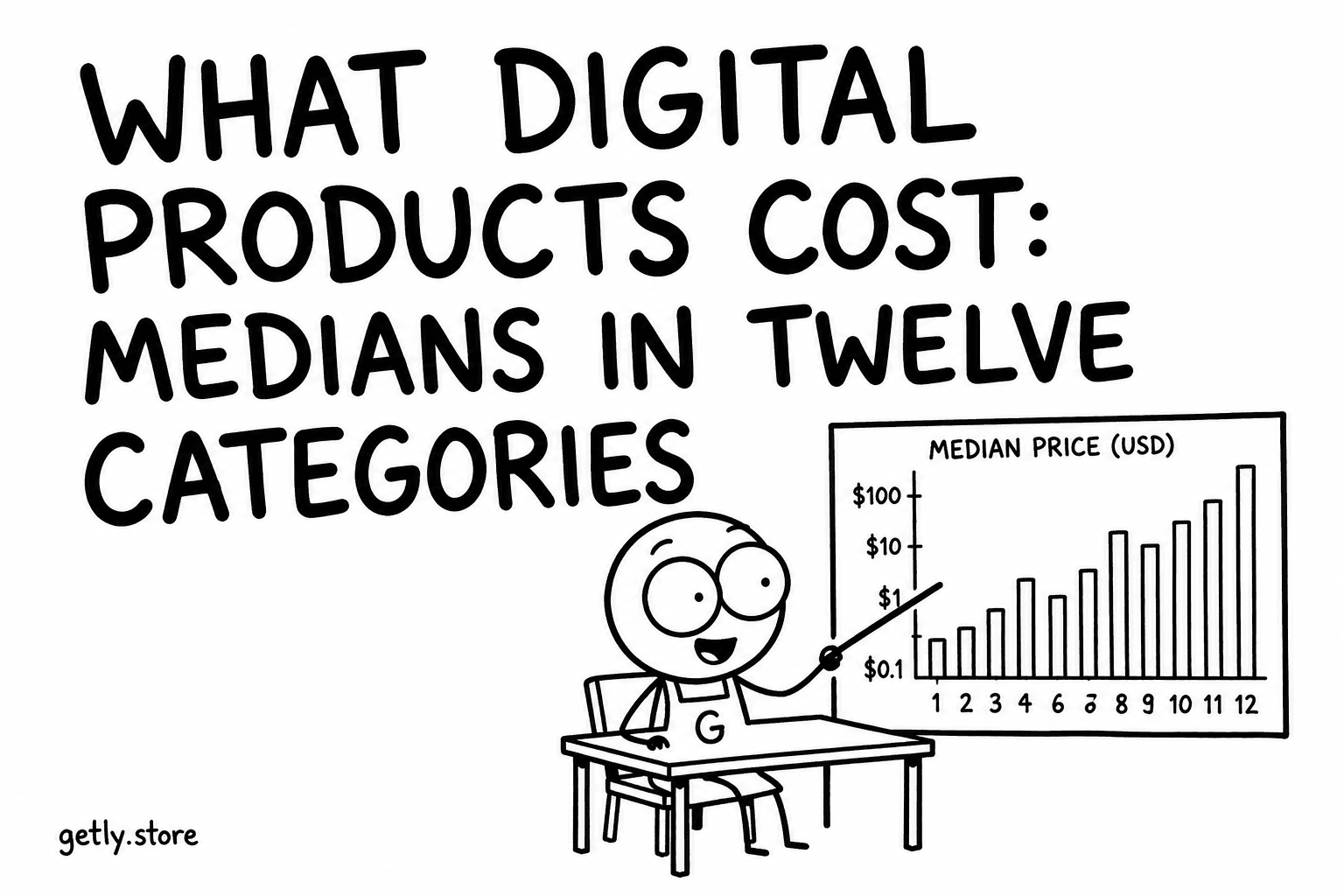 What digital products cost: medians in twelve categories