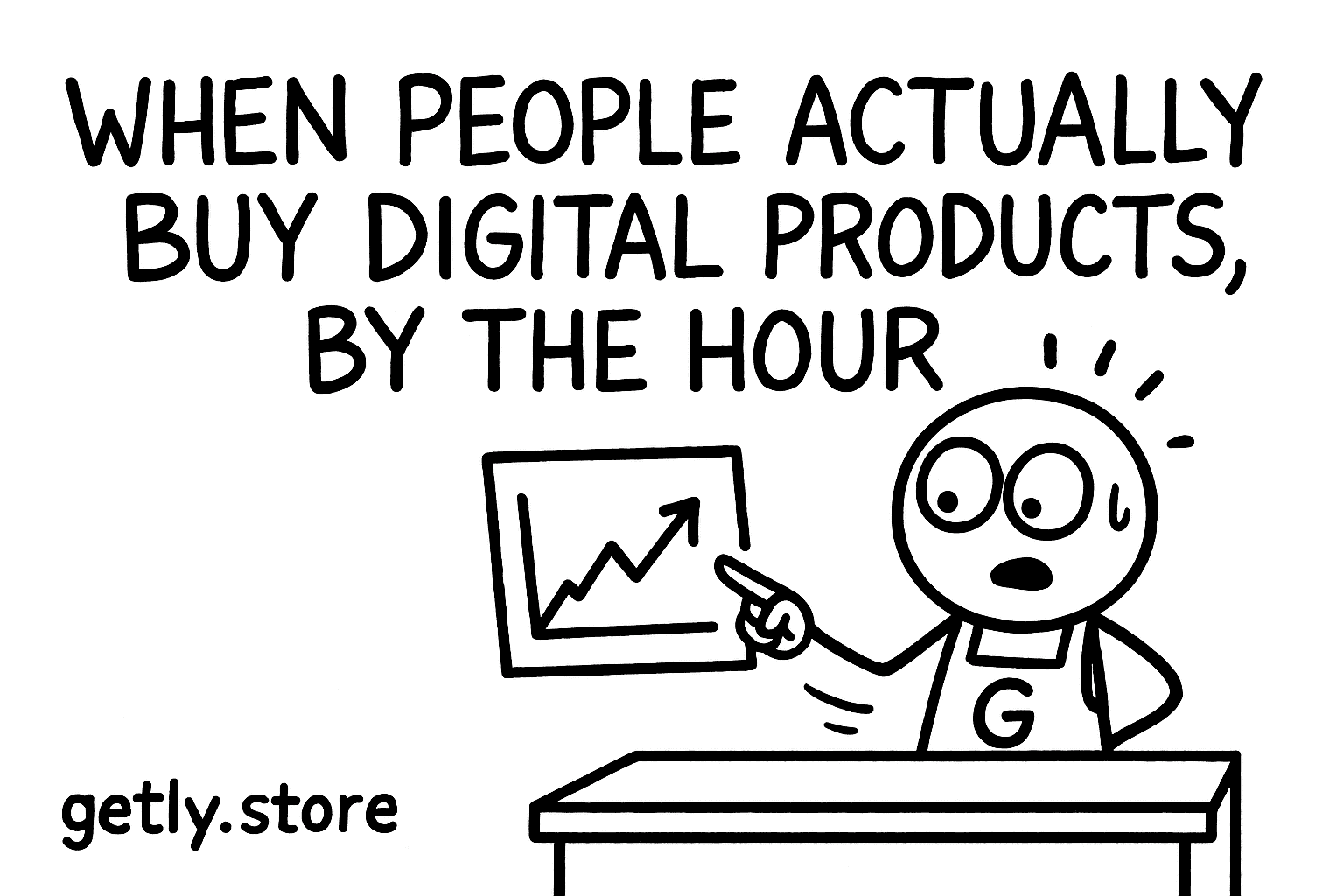 When people actually buy digital products, by the hour
