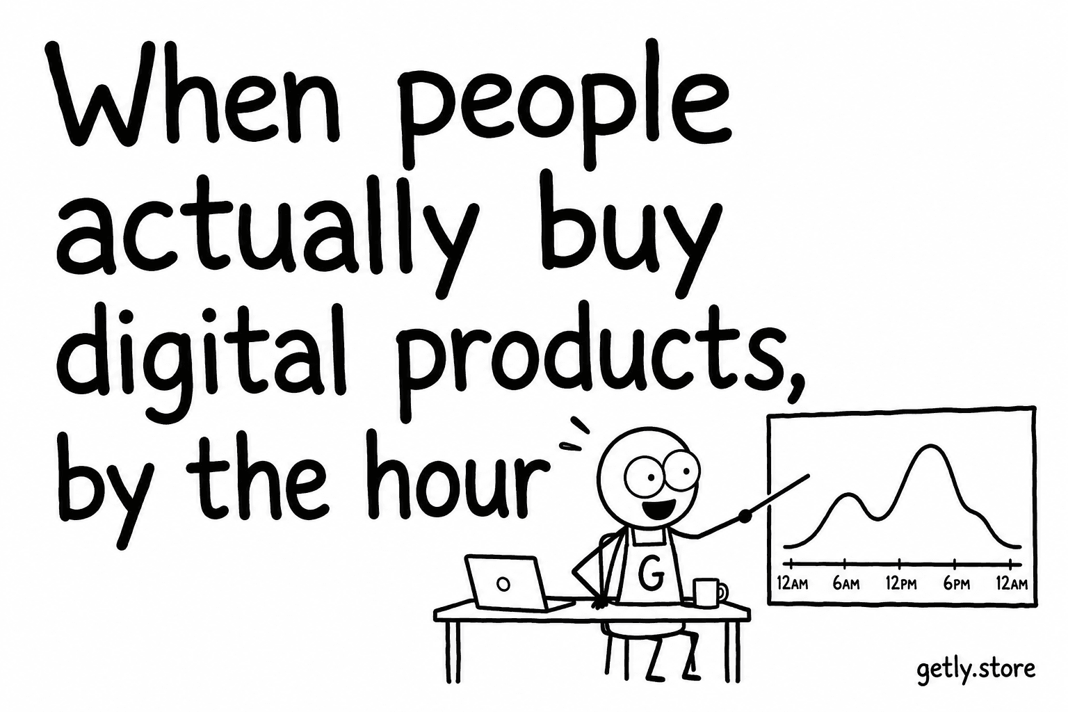 When people actually buy digital products, by the hour