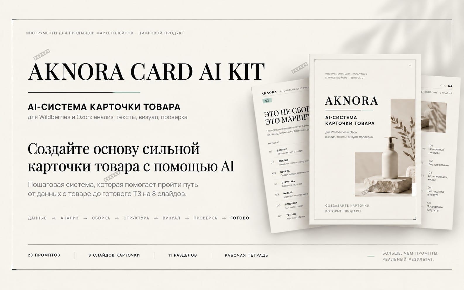 Инфографика AKNORA CARD AI KIT с примерами AI-системы для создания карточки товара для Wildberries и Ozon