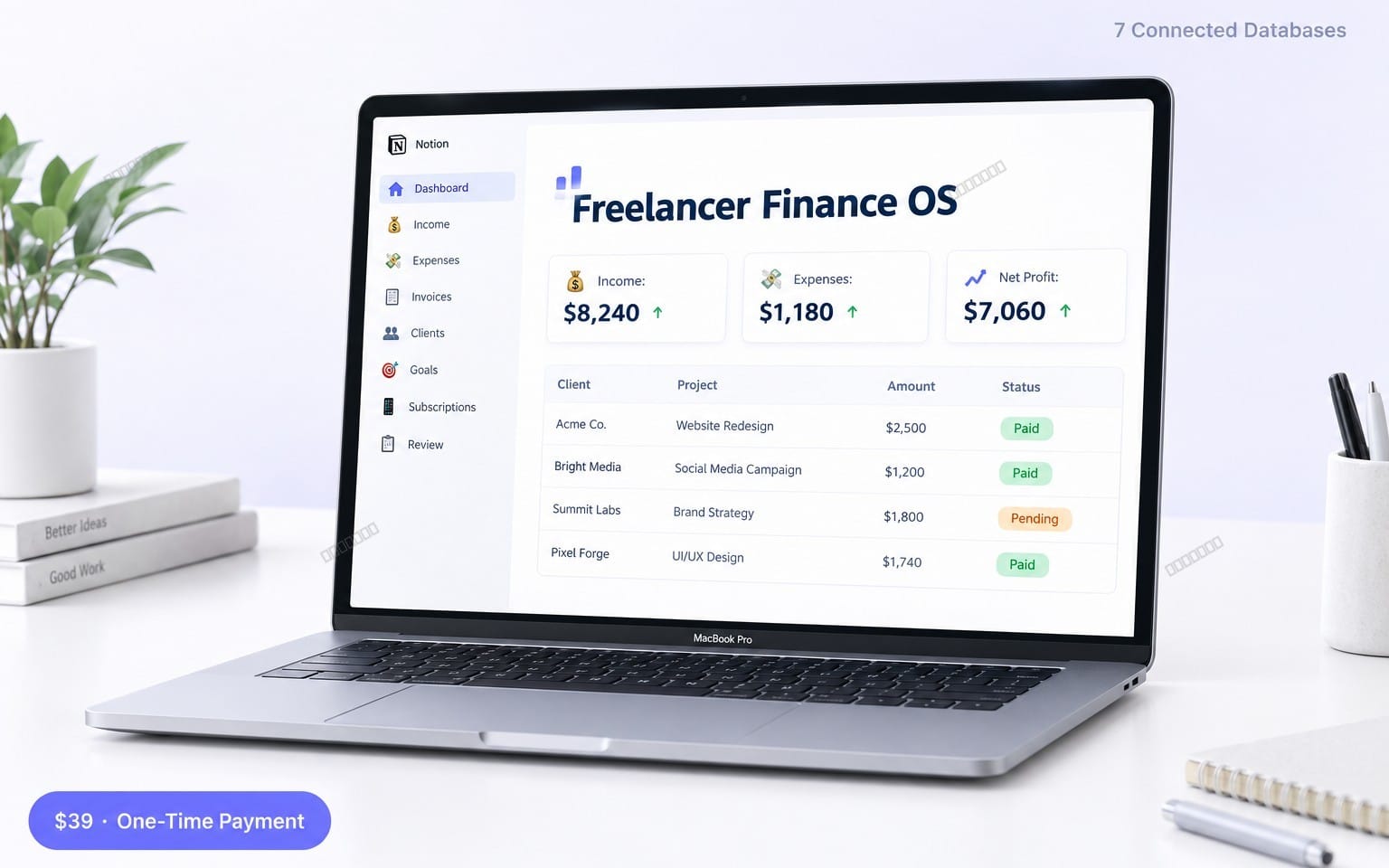 MacBook displaying a Notion freelancer finance tracker dashboard with income, expenses, invoices, and client CRM