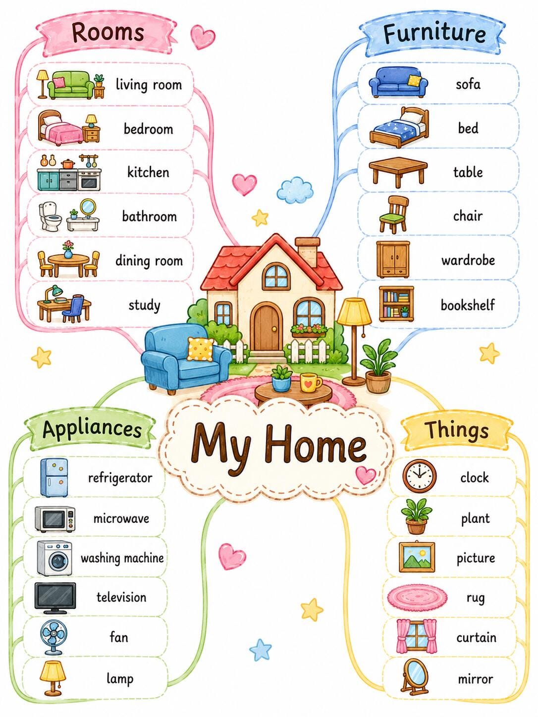 Preview image of Kids English Vocabulary Mind Maps PDF | Everyday Places Visual Word Charts for Preschool & Homeschool ESL (10 Pages)