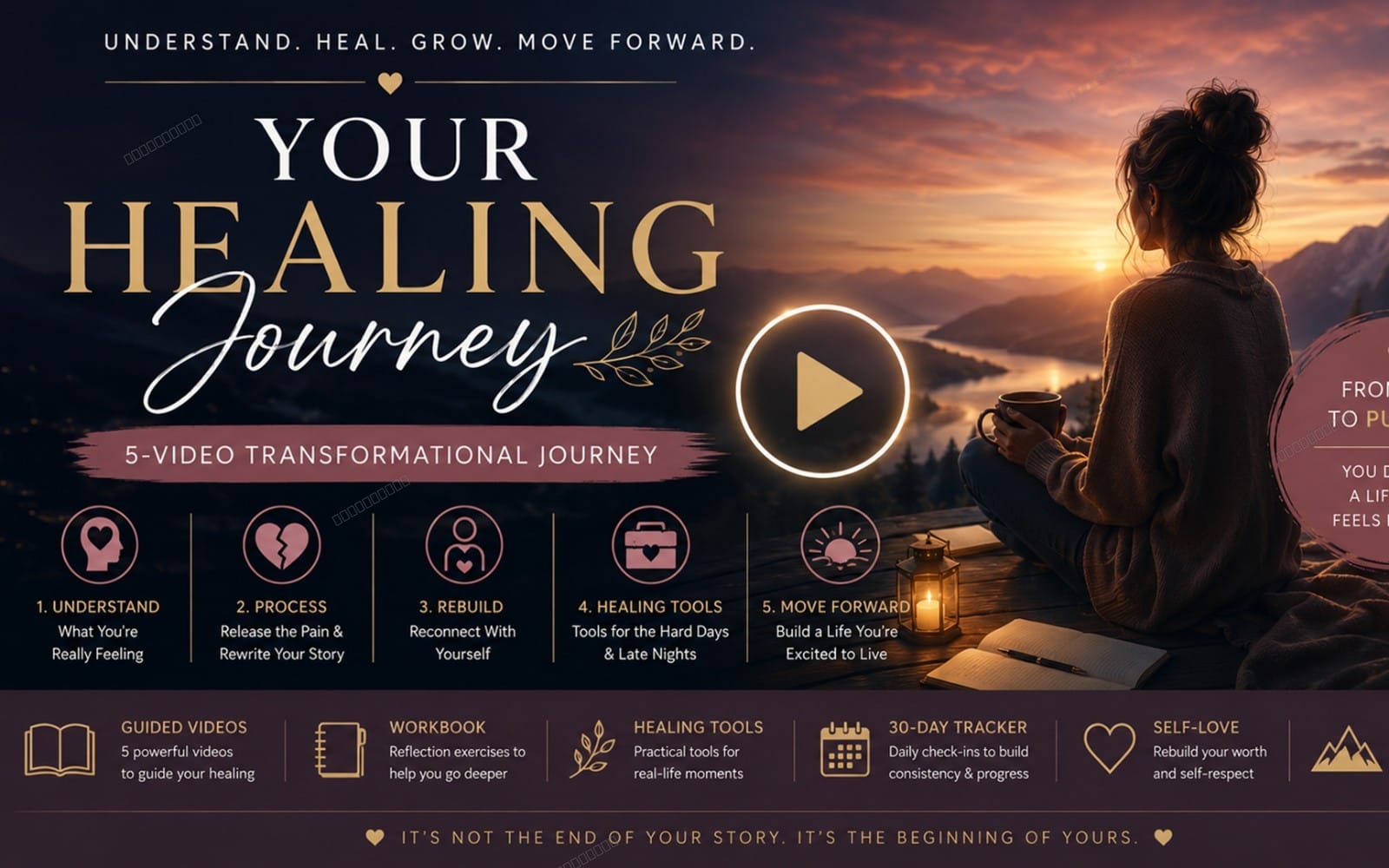 Your Healing Journey — The Complete Healing & Self-Discovery Bundle