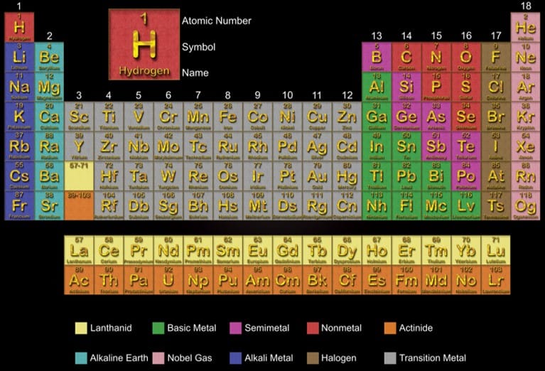 Preview image of Royal Gold Periodic Table