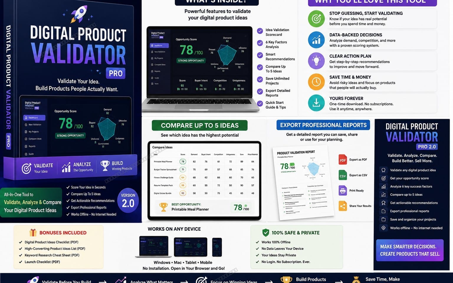 Digital Product Validator – Validate & Score Your Digital Product Ideas