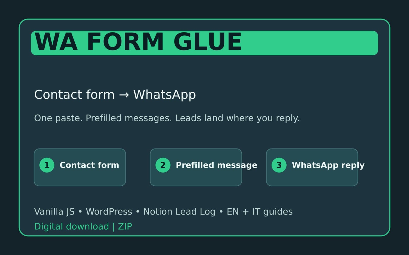 WA Form Glue digital download landing page graphic with WhatsApp contact flow steps