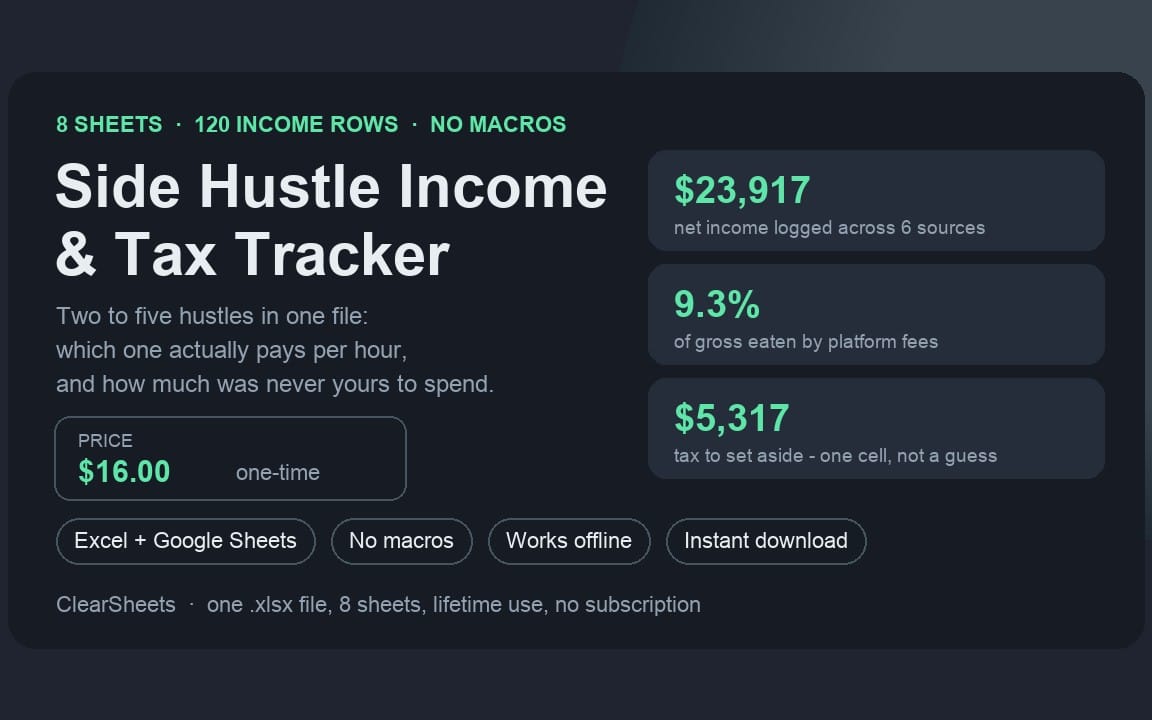Side Hustle Income and Tax Tracker digital template dashboard for Excel and Google Sheets with key income and tax stats
