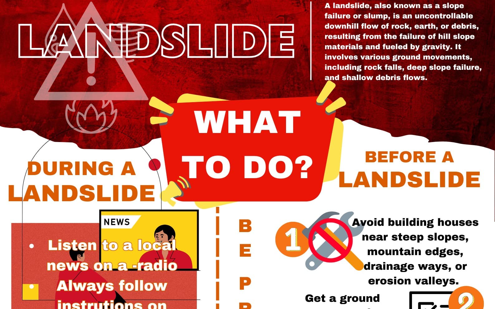 Landslide Infographics