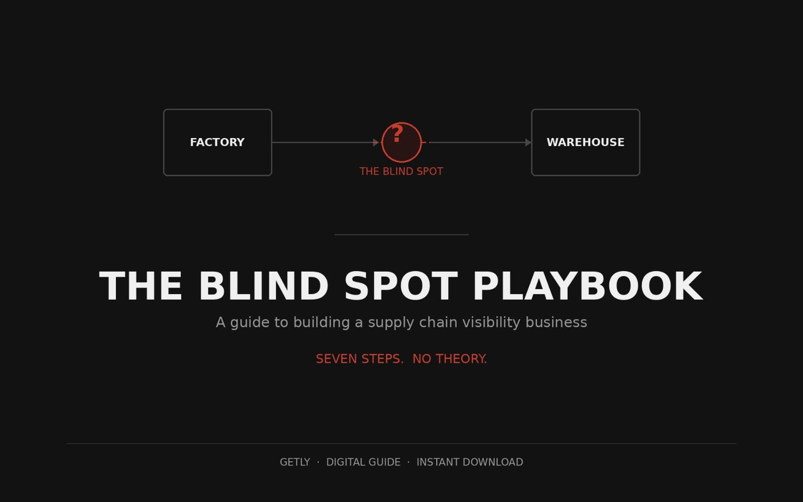 The Blind Spot Playbook digital guide cover with factory and warehouse diagram and the title text