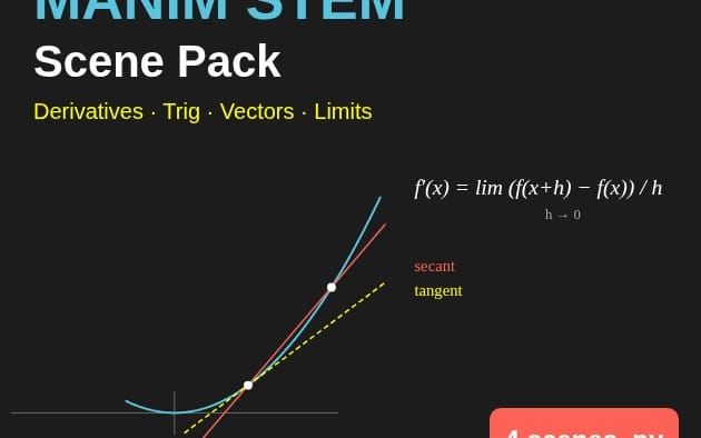 Manim STEM Scene Pack — Derivatives, Trig, Vectors, Limits