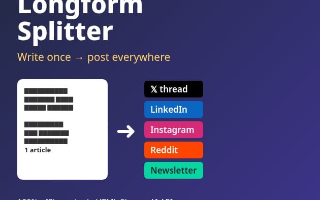 Dashboard-style graphic for Longform Splitter software turning one article into multiple social and newsletter posts