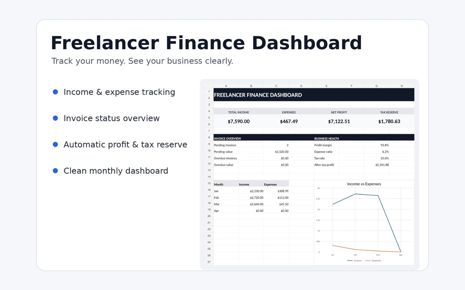 Freelancer Finance Dashboard Excel template showing income, expense summaries, and charts
