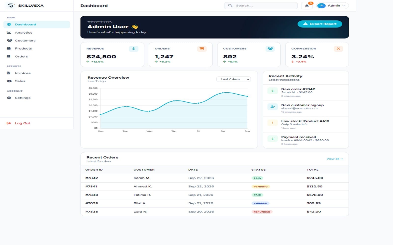 Admin dashboard UI kit screenshot with sidebar, KPI cards, charts, activity list, and orders table