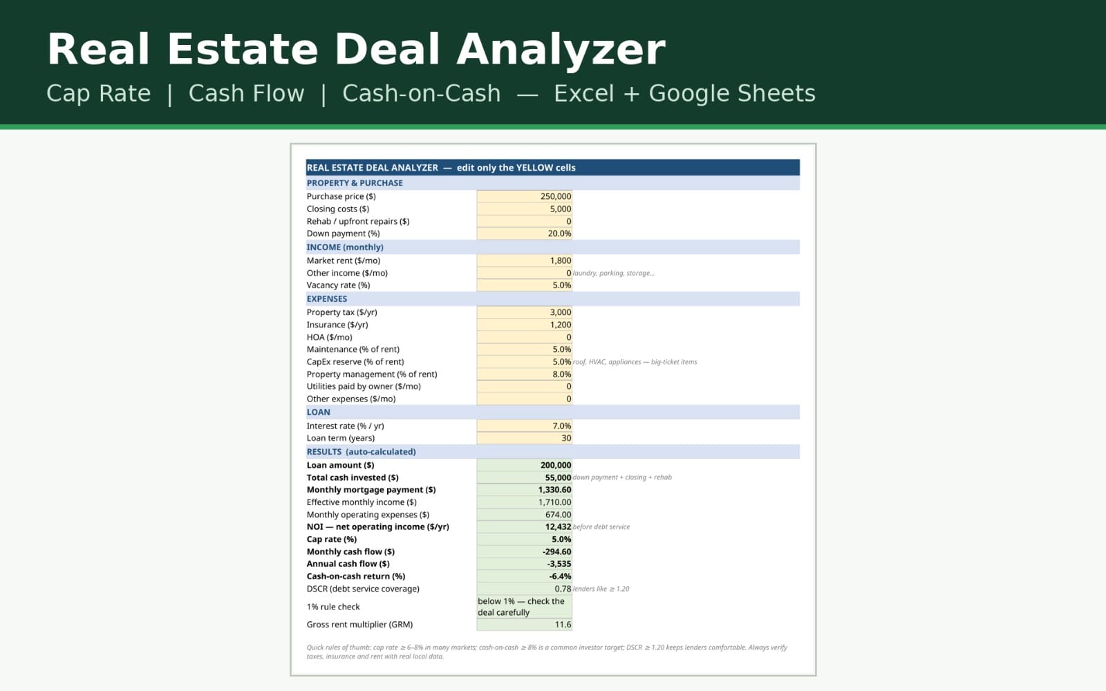 Real estate deal analyzer spreadsheet showing cap rate, cash flow, cash-on-cash, and loan calculations in Excel and Google Sheets