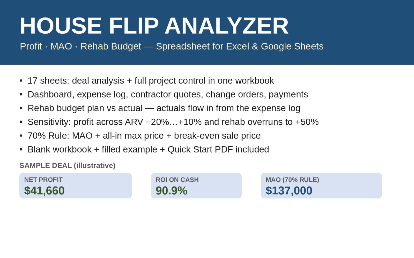 House Flip Analyzer spreadsheet bundle slide for Excel and Google Sheets showing key deal metrics and features