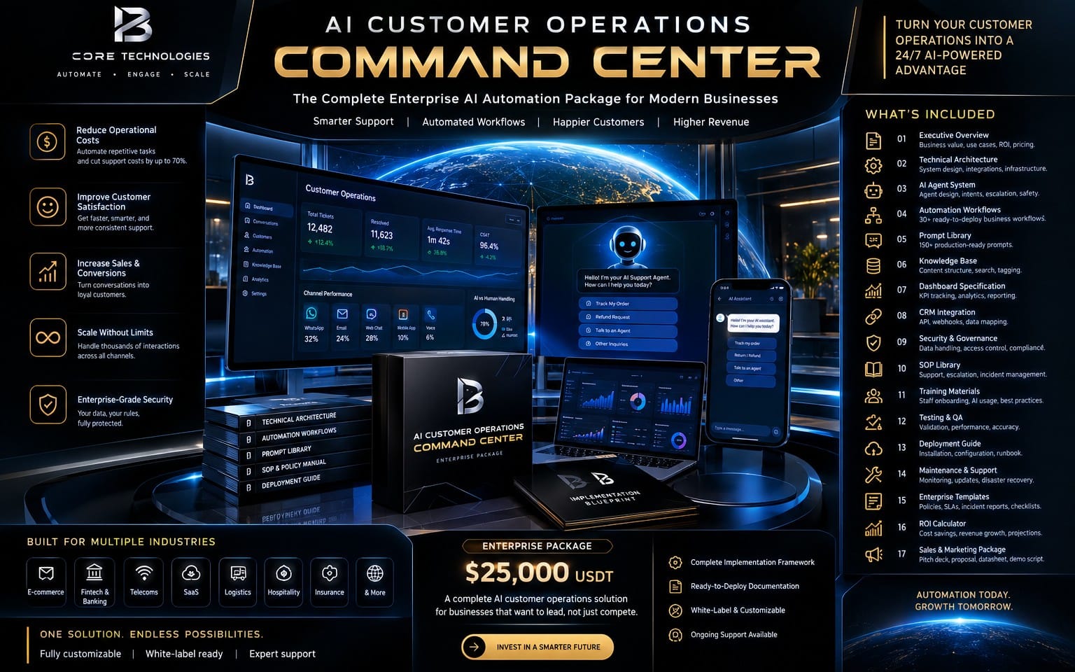 AI Customer Operations Command Center package