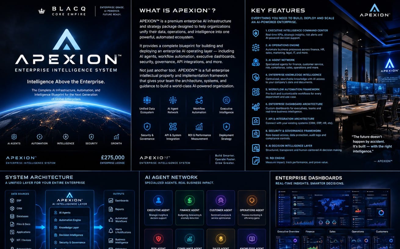 APEXION Enterprise Intelligence System 275K Executive-Package