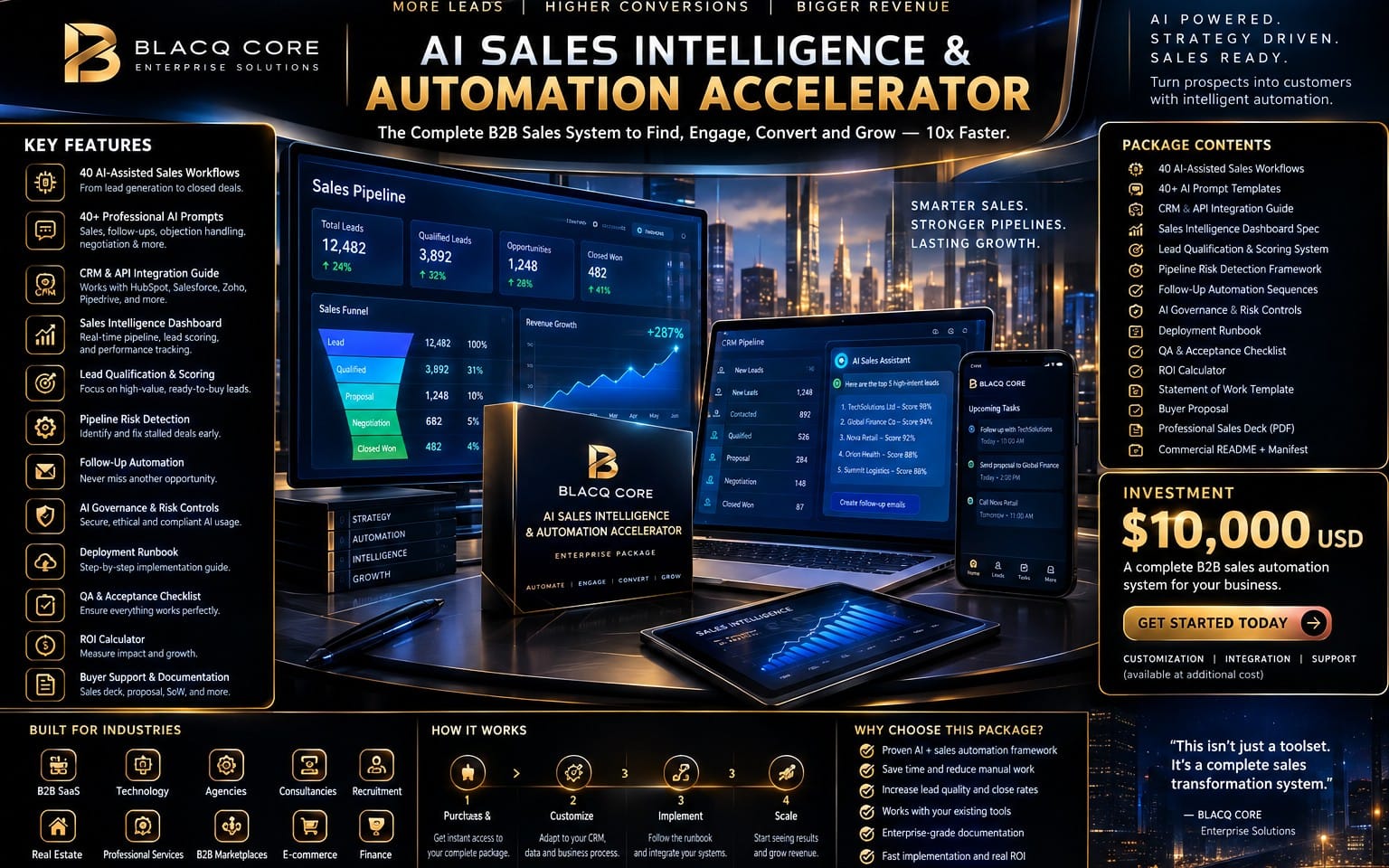Promotional banner for AI sales intelligence and automation accelerator showing laptops, dashboards, and feature panels
