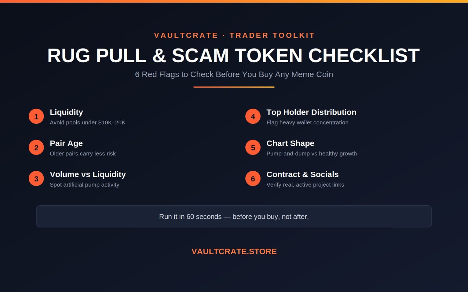 Vaultcrate trader toolkit rug pull and scam token checklist graphic with six red flags and instructions