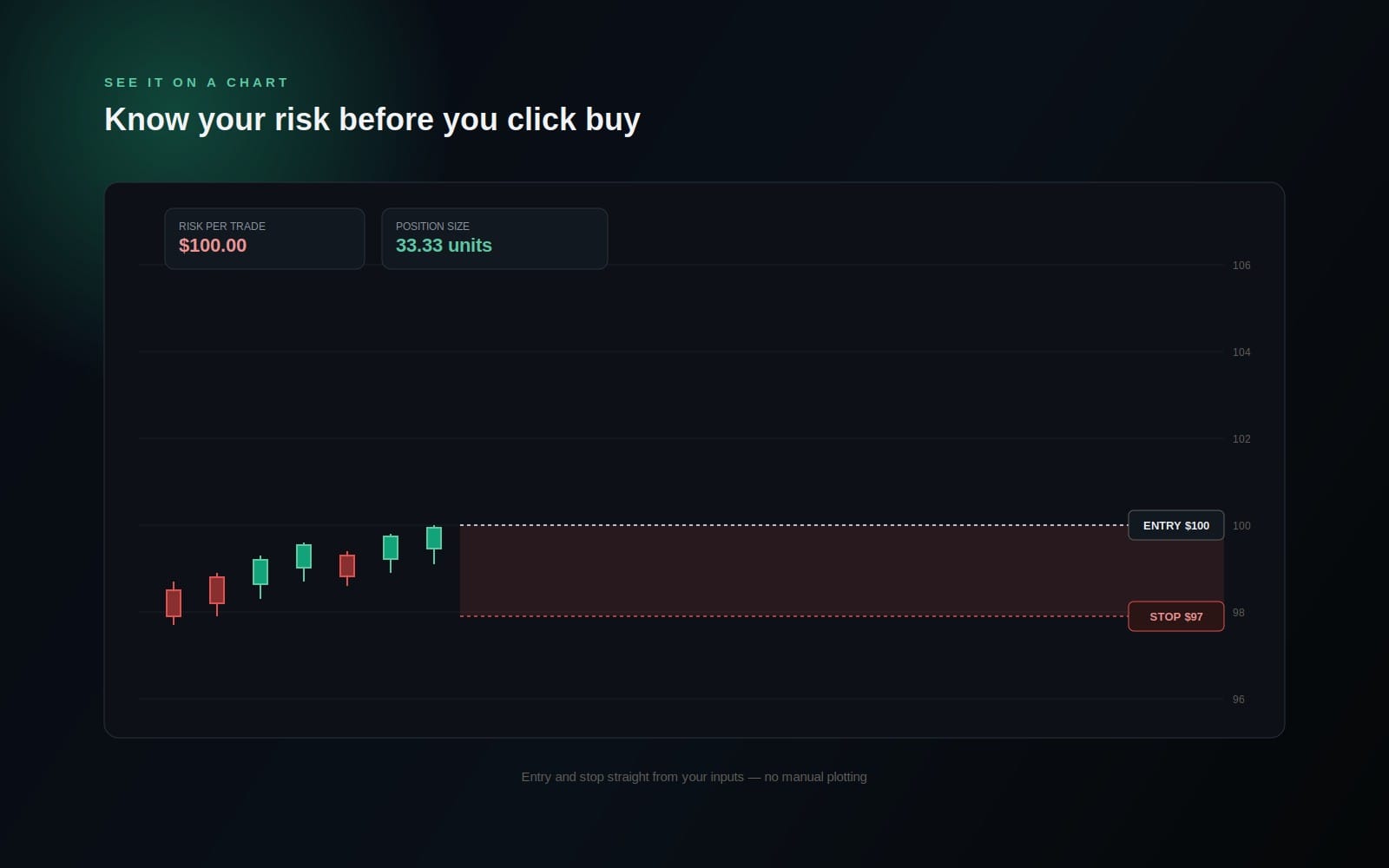 Mini Risk & Position Size Calculator