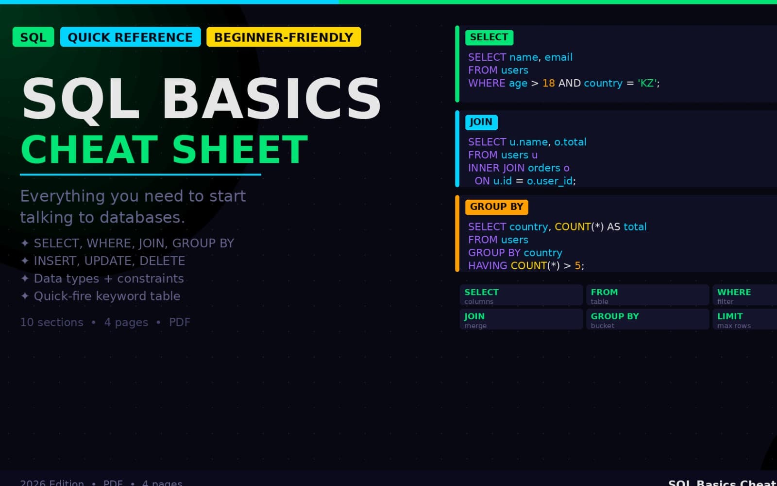 SQL Basics Cheat Sheet — Quick Reference PDF