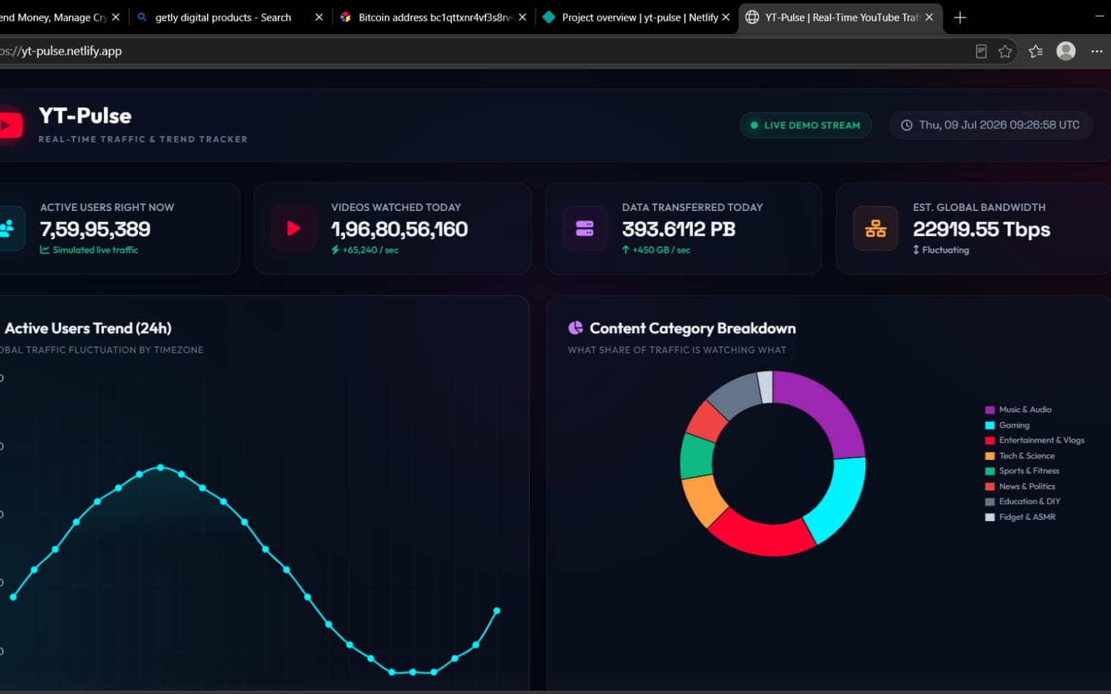 YT pulse