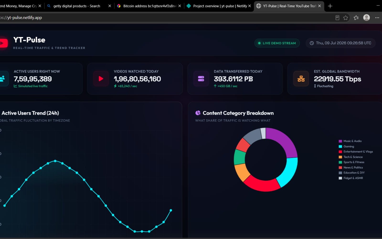 YT pulse