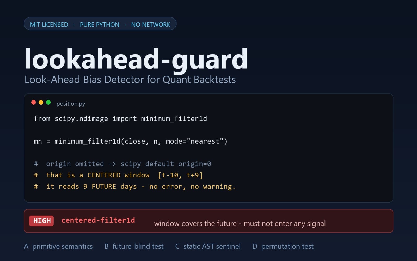 Lookahead-guard quant backtest look-ahead bias detector landing page with code editor and warning panel