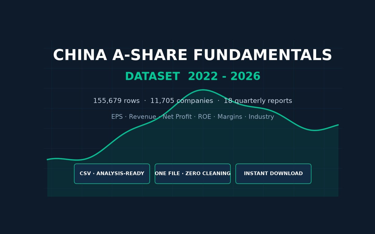 Dark banner for China A-Share Fundamentals dataset 2022-2026 showing dataset stats and CSV download icons