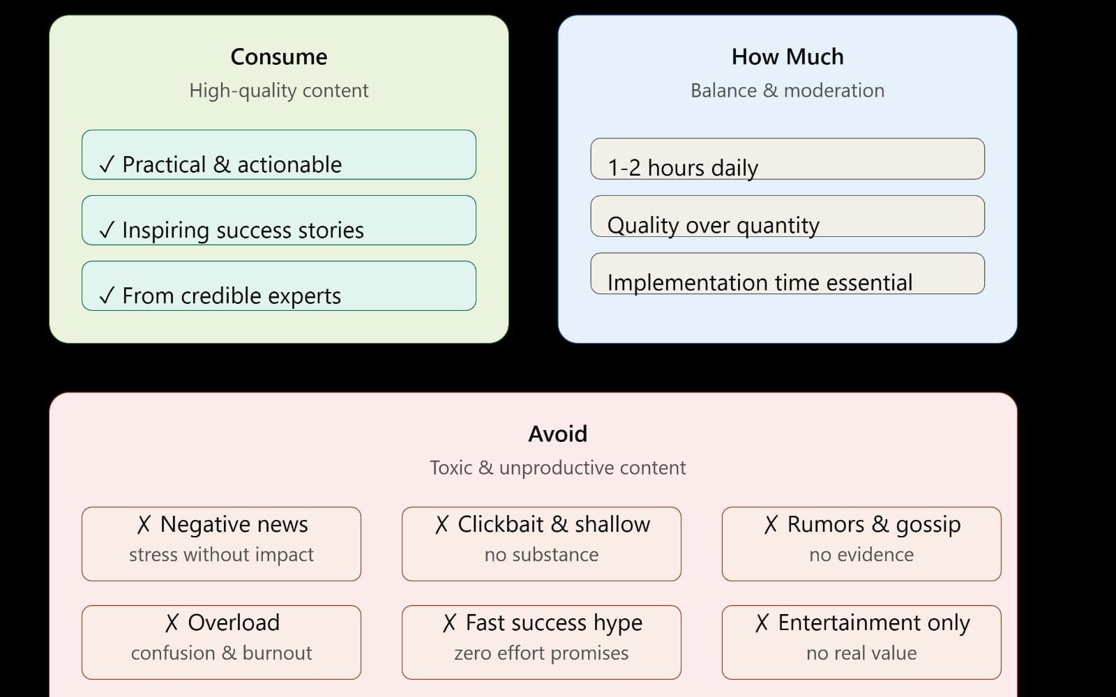 Information Diet Guide