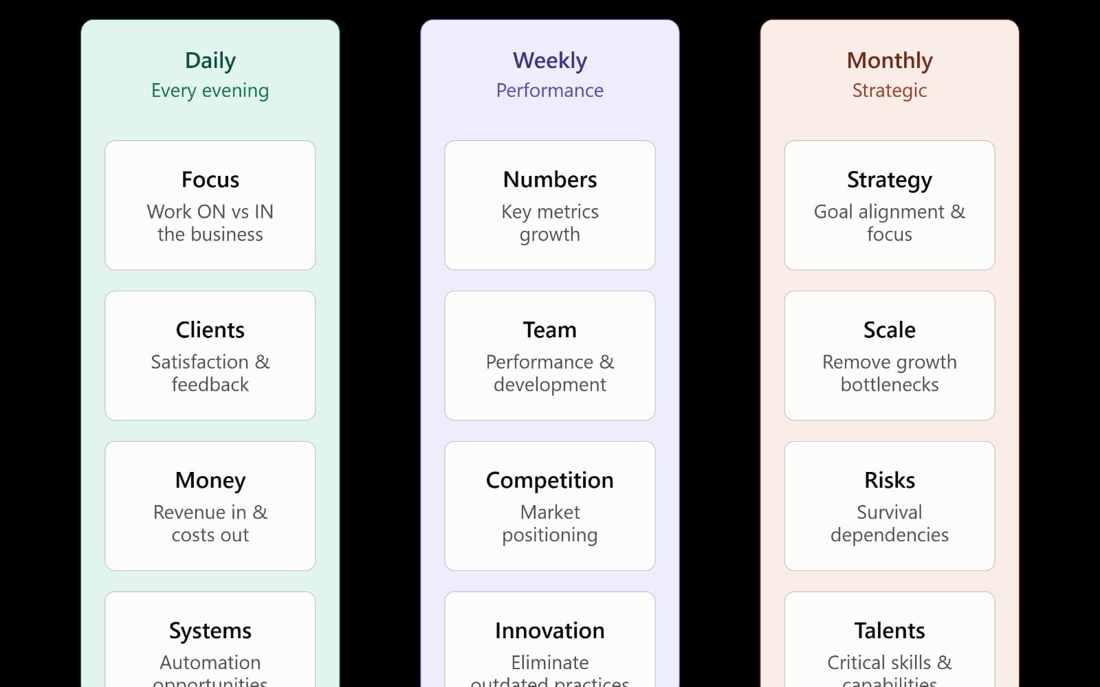 Business Growth Questions