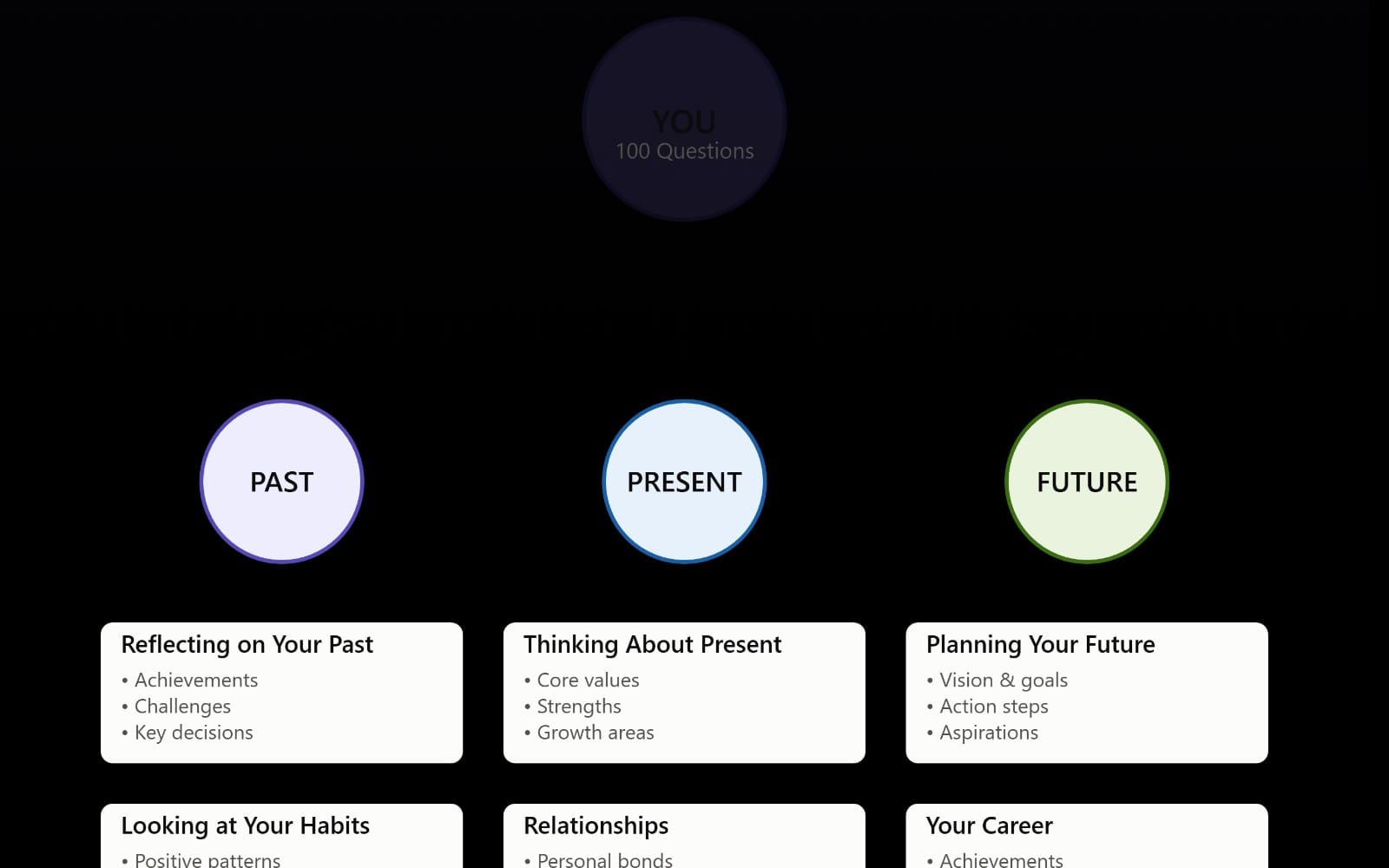 100 Self Reflection Questions