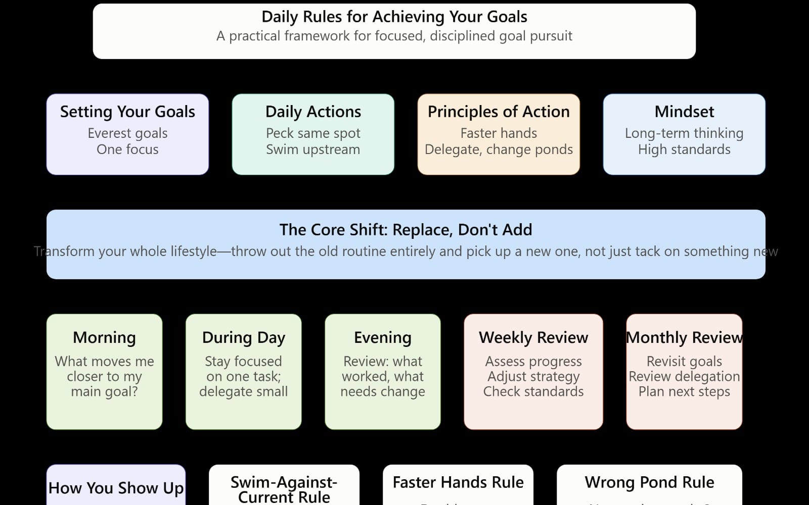 Daily Rules For Achieving Goals