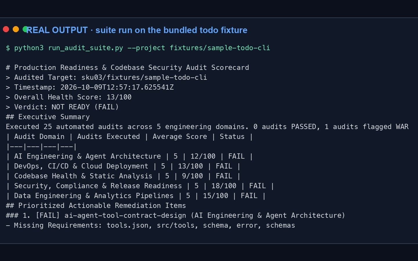 Terminal output showing codebase audit and production readiness suite results with health score and failing status