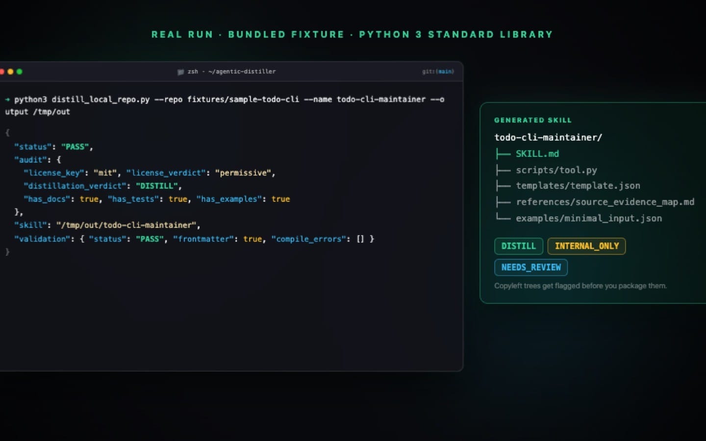 Agentic Distiller software screenshot showing a terminal with Python distillation output and a generated skill file list
