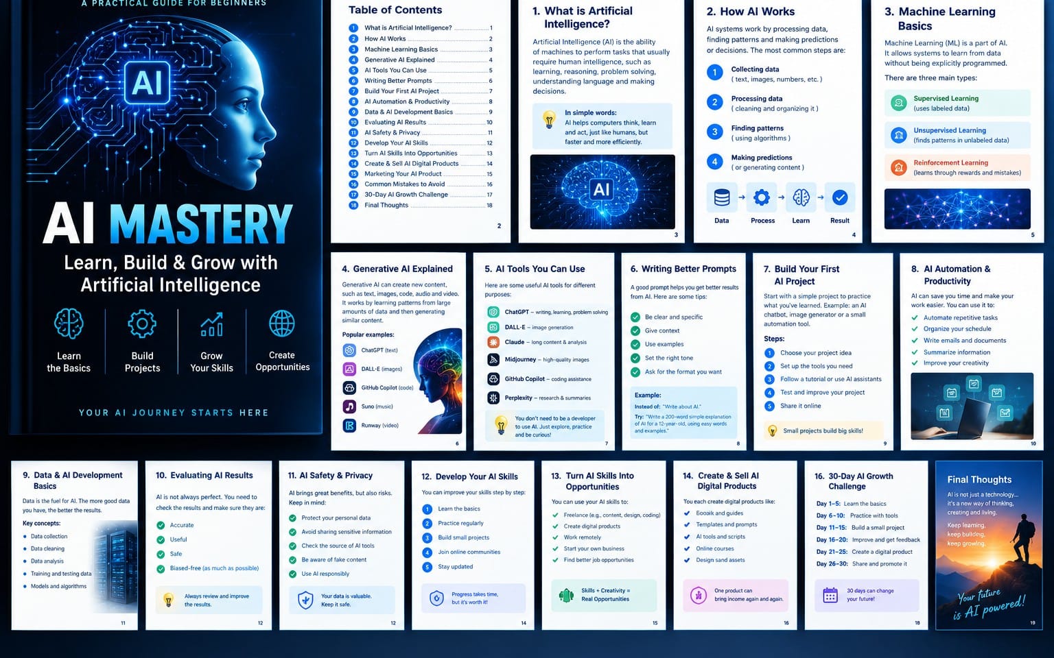 AI Mastery course guide cover and multi-page tutorial layout with AI circuit graphics and instructional sections
